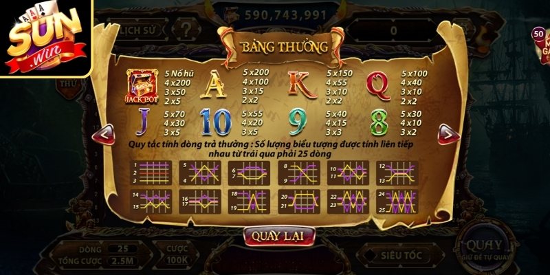 Pirate King Sunwin – Trải Nghiệm Slot Cướp Biển Hồi Hộp 3 Tập trung vào vòng Free Spins