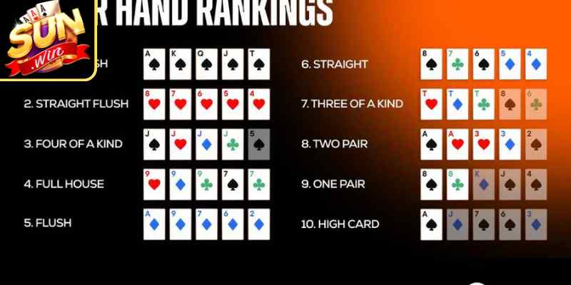 Xếp Hạng Hand Bài – Quy Tắc Phân Định Thắng Thua Poker 2 Cách ứng dụng bảng xếp hạng này vào khoản bài thực tế