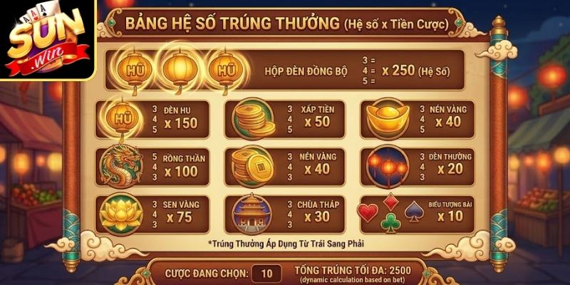 Quay Đèn Kéo Quân - Cơ Hội Nhận Quà Khủng Từ Vòng Quay 3 Cơ hội bứt phá lợi nhuận từ biểu tượng vàng